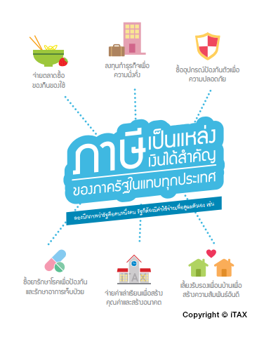 "จดหมายข่าวองค์การบริหารส่วนตำบลห้วยสามพาด"